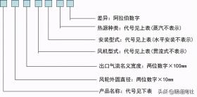 空氣幕綜合應用手冊