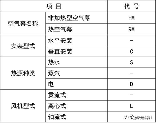 空氣幕綜合應用手冊