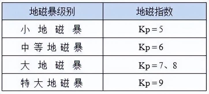 再次爆發！今天或將出現-